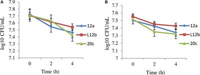 Proteinaceous Secretory Metabolites of Probiotic Human Commensal Enterococcus hirae 20c, E. faecium 12a and L12b as Antiproliferative Agents Against Cancer Cell Lines